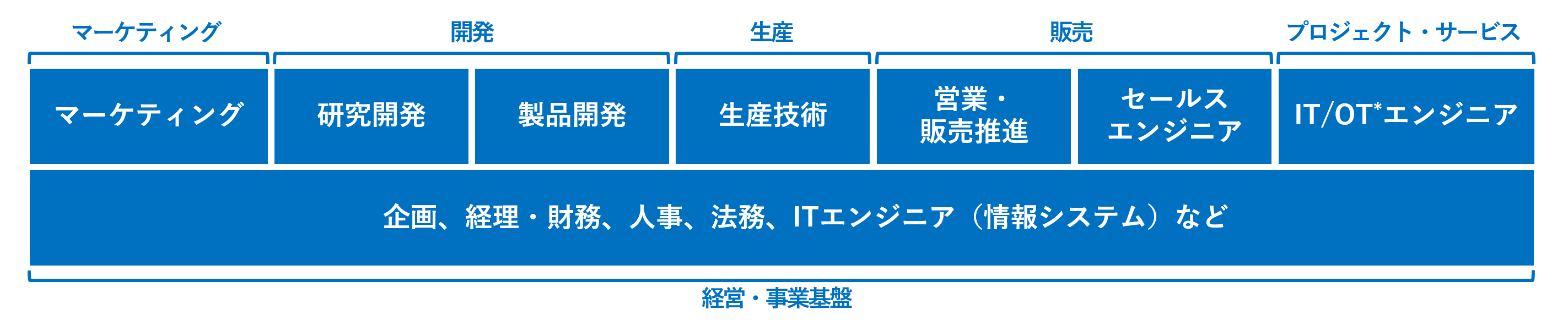 職種紹介